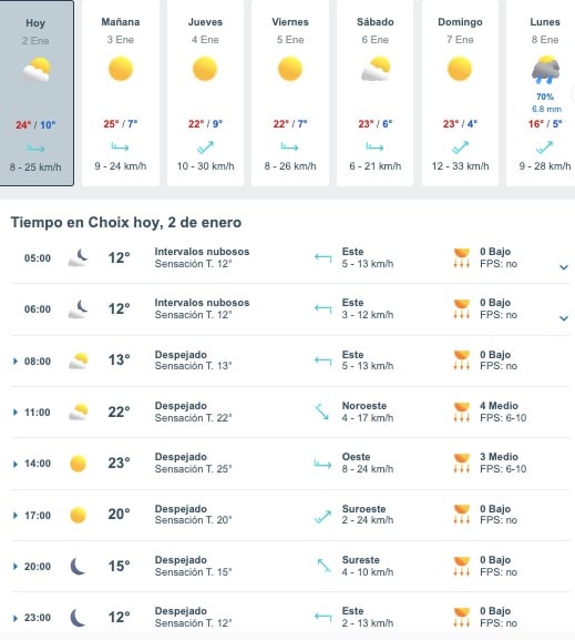 Tabla que muestran por hora y días el pronóstico del clima para Choix