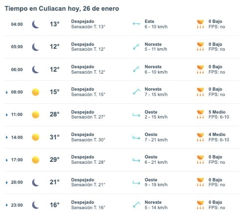 Tabla que muestran por hora el pronóstico del clima para Culiacán