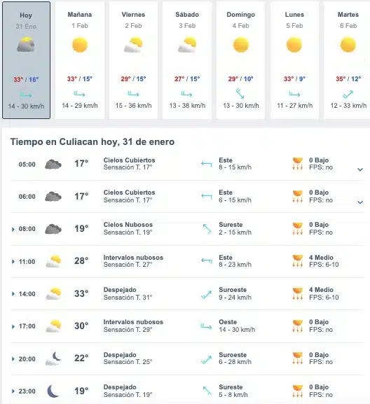 Tabla que muestran por hora el pronóstico del clima para Culiacán