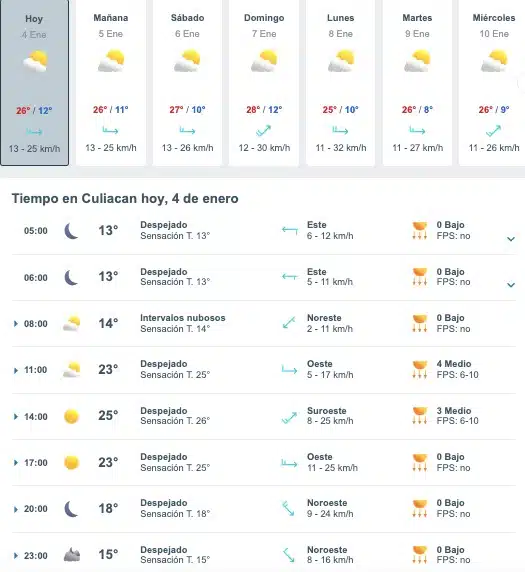 Tabla que muestran por hora y días el pronóstico del clima para Culiacán