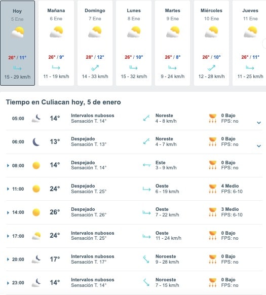 Tabla que muestran por hora y días el pronóstico del clima para Culiacán