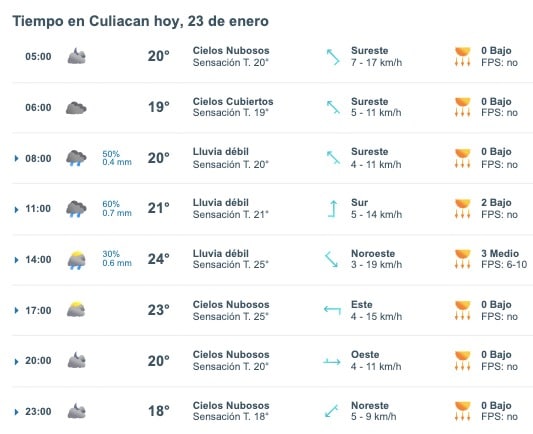 Tabla que muestran por hora el pronóstico del clima para Culiacán
