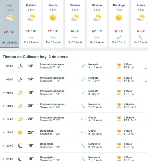 Tabla que muestran por hora y días el pronóstico del clima para Culiacán
