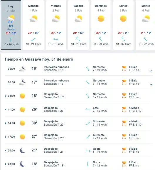 Tabla que muestran por hora el pronóstico del clima para Guasave