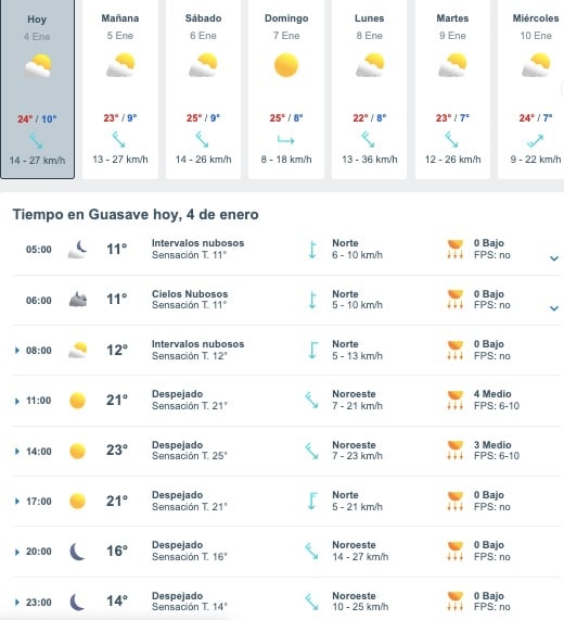 Tabla que muestran por hora y días el pronóstico del clima para Guasave