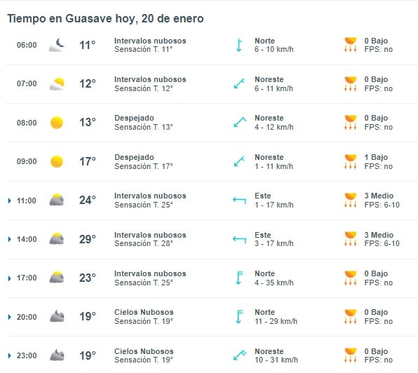Clima Guasave