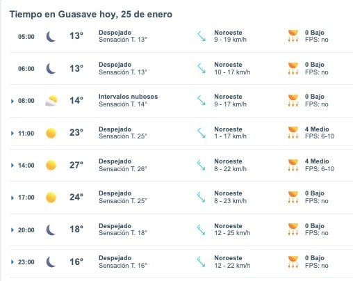 Tabla que muestran por hora el pronóstico del clima para Guasave