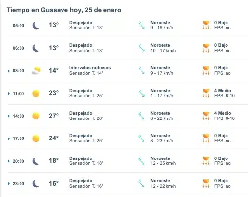 Tabla que muestran por hora el pronóstico del clima para Guasave