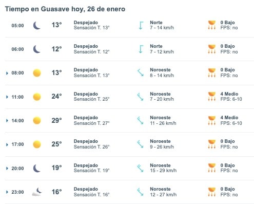 Tabla que muestran por hora el pronóstico del clima para Guasave