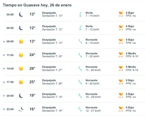 Tabla que muestran por hora el pronóstico del clima para Guasave