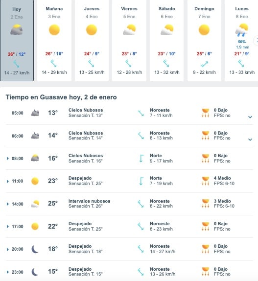Tabla que muestran por hora y días el pronóstico del clima para Guasave