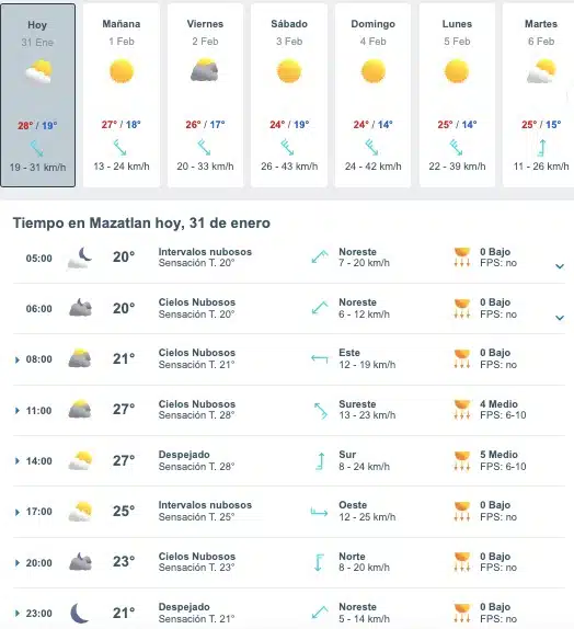 Tabla que muestran por hora el pronóstico del clima para Mazatlán