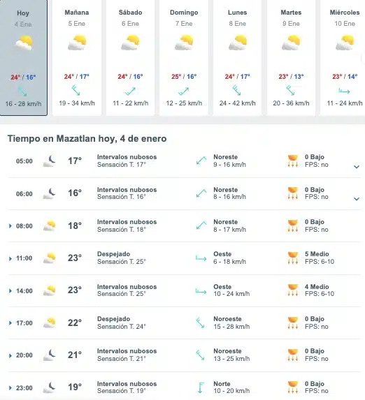 Tabla que muestran por hora y días el pronóstico del clima para Mazatlán