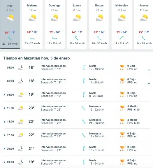 Tabla que muestran por hora y días el pronóstico del clima para Mazatlán
