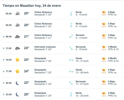 Tabla que muestra el pronóstico del clima en Mazatlán