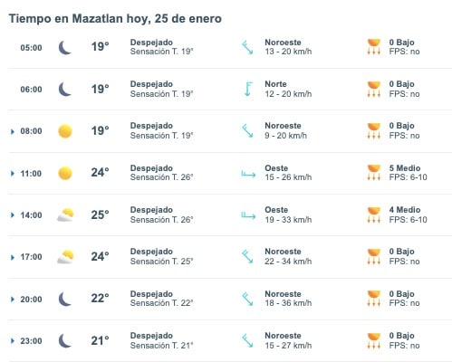 Tabla que muestran por hora el pronóstico del clima para Mazatlán