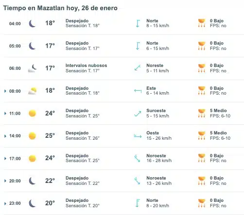 Tabla que muestran por hora el pronóstico del clima para Mazatlán