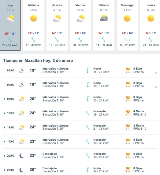 Tabla que muestran por hora y días el pronóstico del clima para Mazatlán
