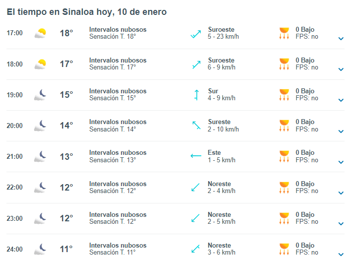 Pronóstico del clima nocturno en Sinaloa 