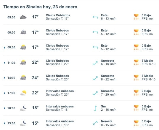 Tabla que muestran por hora el pronóstico del clima para el estado de Sinaloa