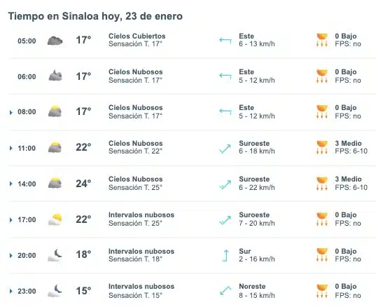 Tabla que muestran por hora el pronóstico del clima para el estado de Sinaloa