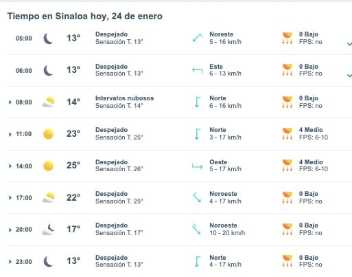 Tabla que muestran por hora el pronóstico del clima para el estado de Sinaloa