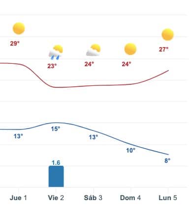Meteored.mx