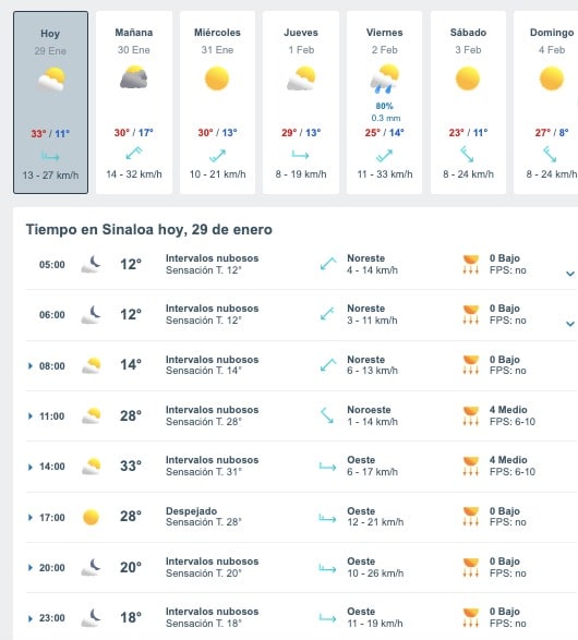 Tabla que muestran por hora el pronóstico del clima para el estado de Sinaloa