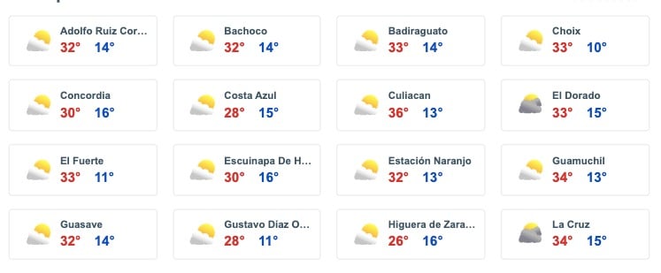 Tabla que muestran por zona el pronóstico del clima para los municipios de Sinaloa