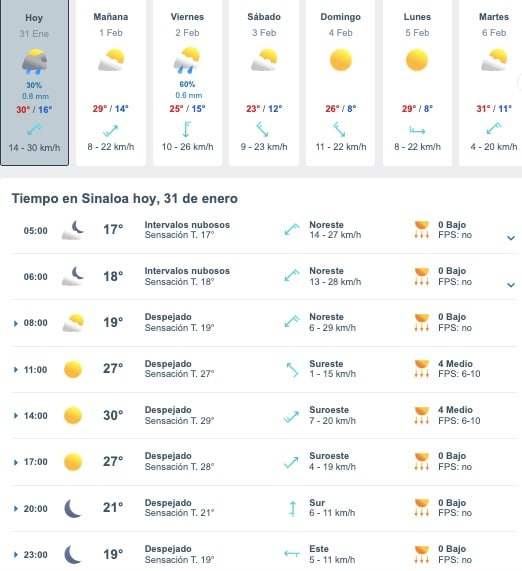 Tabla que muestran por hora el pronóstico del clima para el estado de Sinaloa
