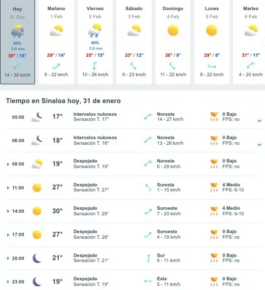 Tabla que muestran por hora el pronóstico del clima para el estado de Sinaloa