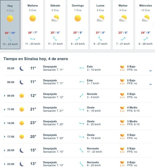 Tabla que muestran por hora y días el pronóstico del clima para el estado de Sinaloa