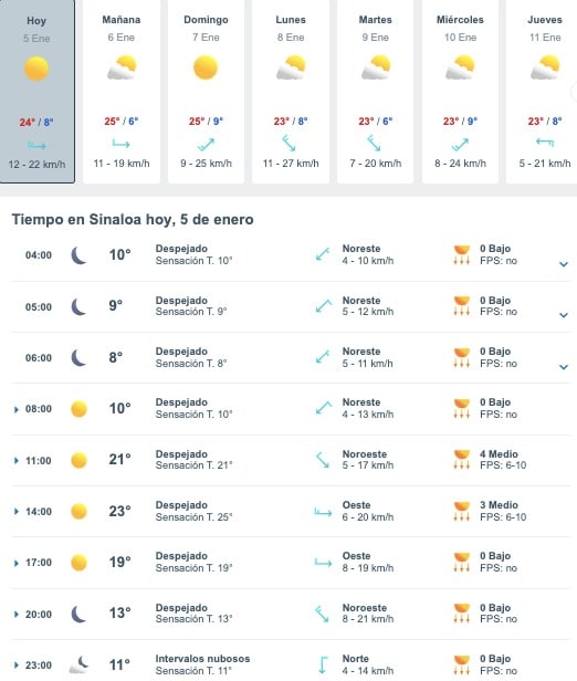 Tabla que muestran por hora y días el pronóstico del clima para el estado de Sinaloa
