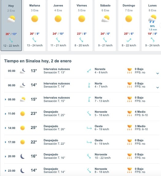 Tabla que muestran por hora y días el pronóstico del clima para el estado de Sinaloa