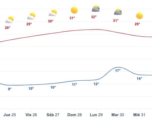 Meteored.mx