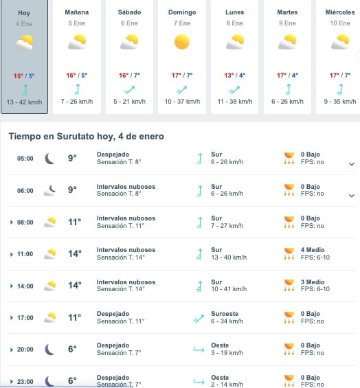 Tabla que muestran por hora y días el pronóstico del clima para Surutato