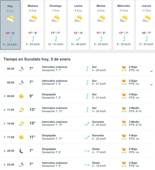 Tabla que muestran por hora y días el pronóstico del clima para Surutato