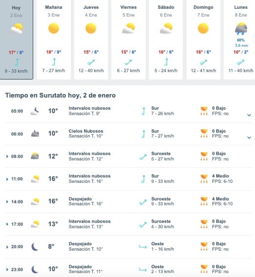 Tabla que muestran por hora y días el pronóstico del clima para Surutato