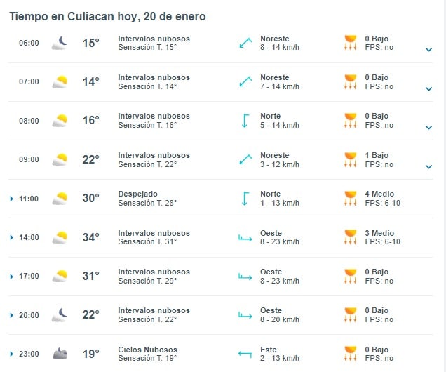 Clima en Culiacán