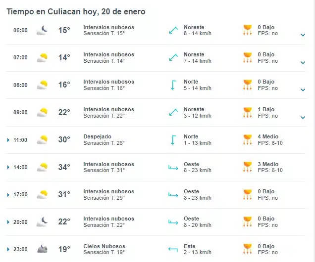 Clima en Culiacán