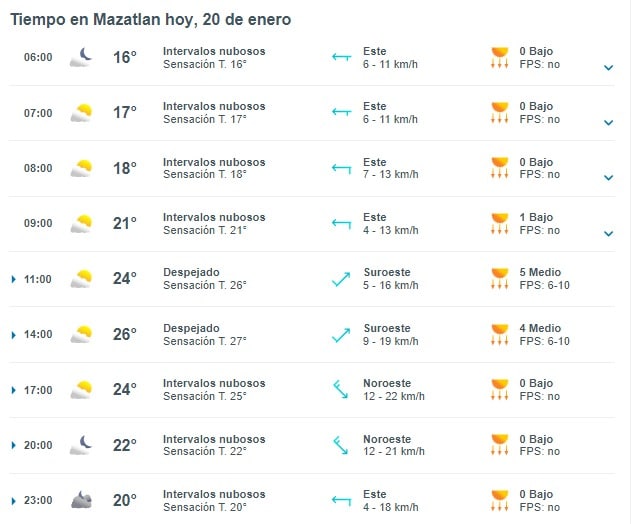Clima en Mazatlán
