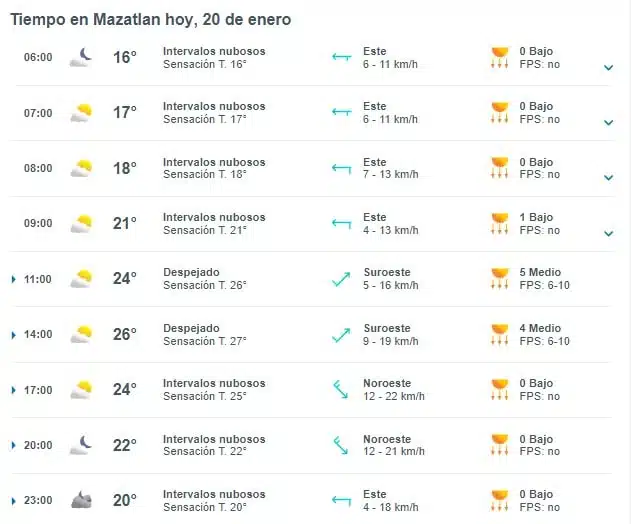 Clima en Mazatlán