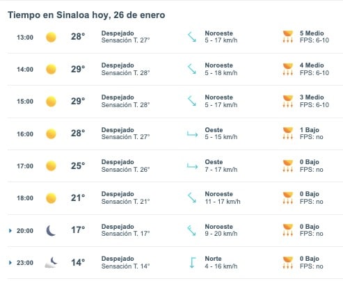 Mapa pronóstico del clima promedio hoy 27 de enero de 2024 para Sinaloa