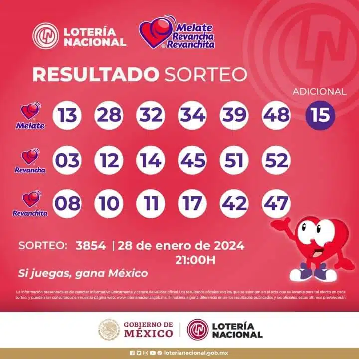 Conoce los resultados de Melate del sorteo 3854 del domingo 28 de enero