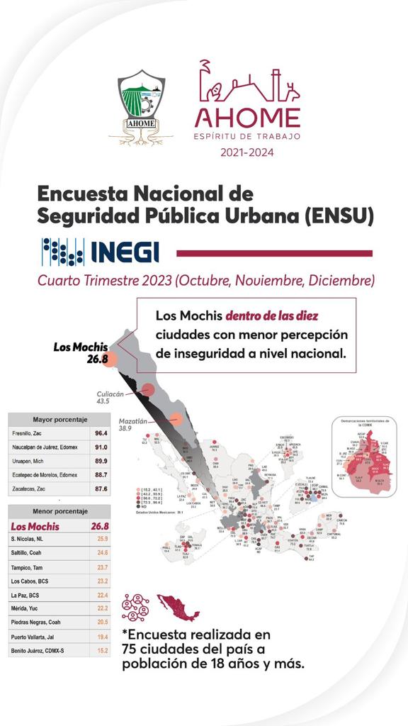 Encuesta Nacional de Seguridad Pública