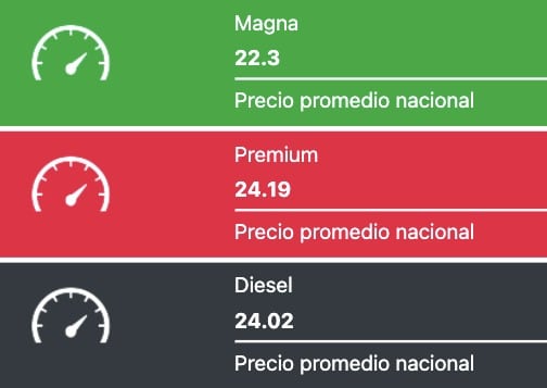 Tabla que muestra los precios promedios de las gasolinas y el diesel