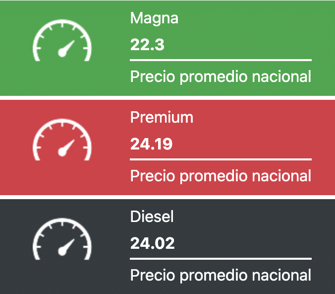Tabla que muestra los precios promedios de las gasolinas y el diesel