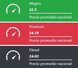 Tabla que muestra los precios promedios de las gasolinas y el diesel