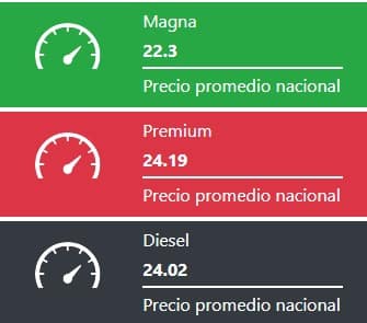 Tabla que muestra los precios promedios de las gasolinas y el diesel
