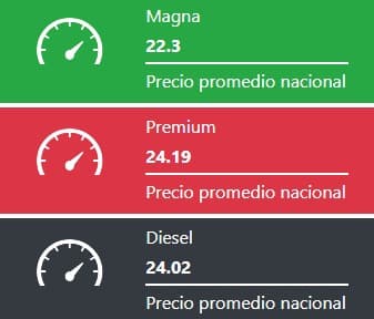 Tabla que muestra los precios promedios de las gasolinas y el diesel